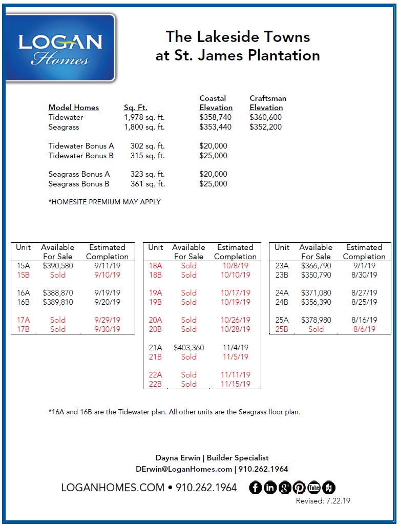 The Lakeside Towns at St. James Plantation - NC - Pricing